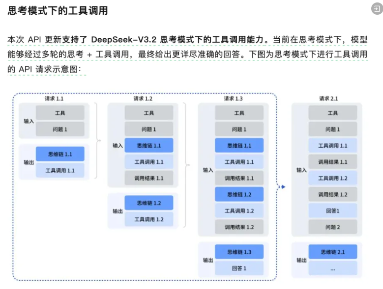 deepseek-thinking-mode-diagram